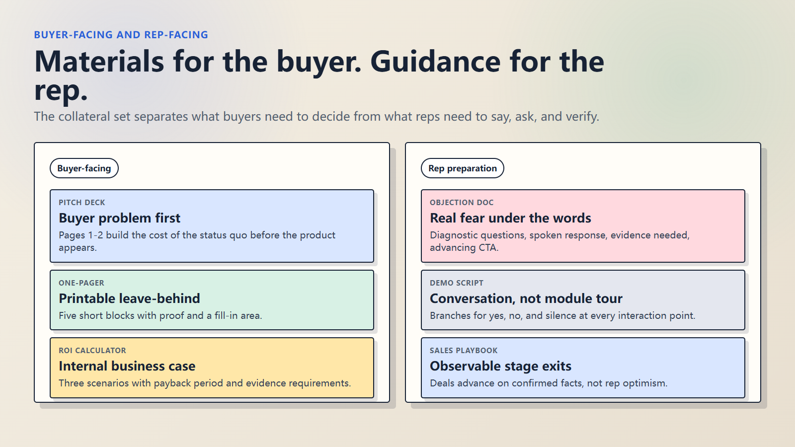 buyer-facing-rep-prep-split.png
