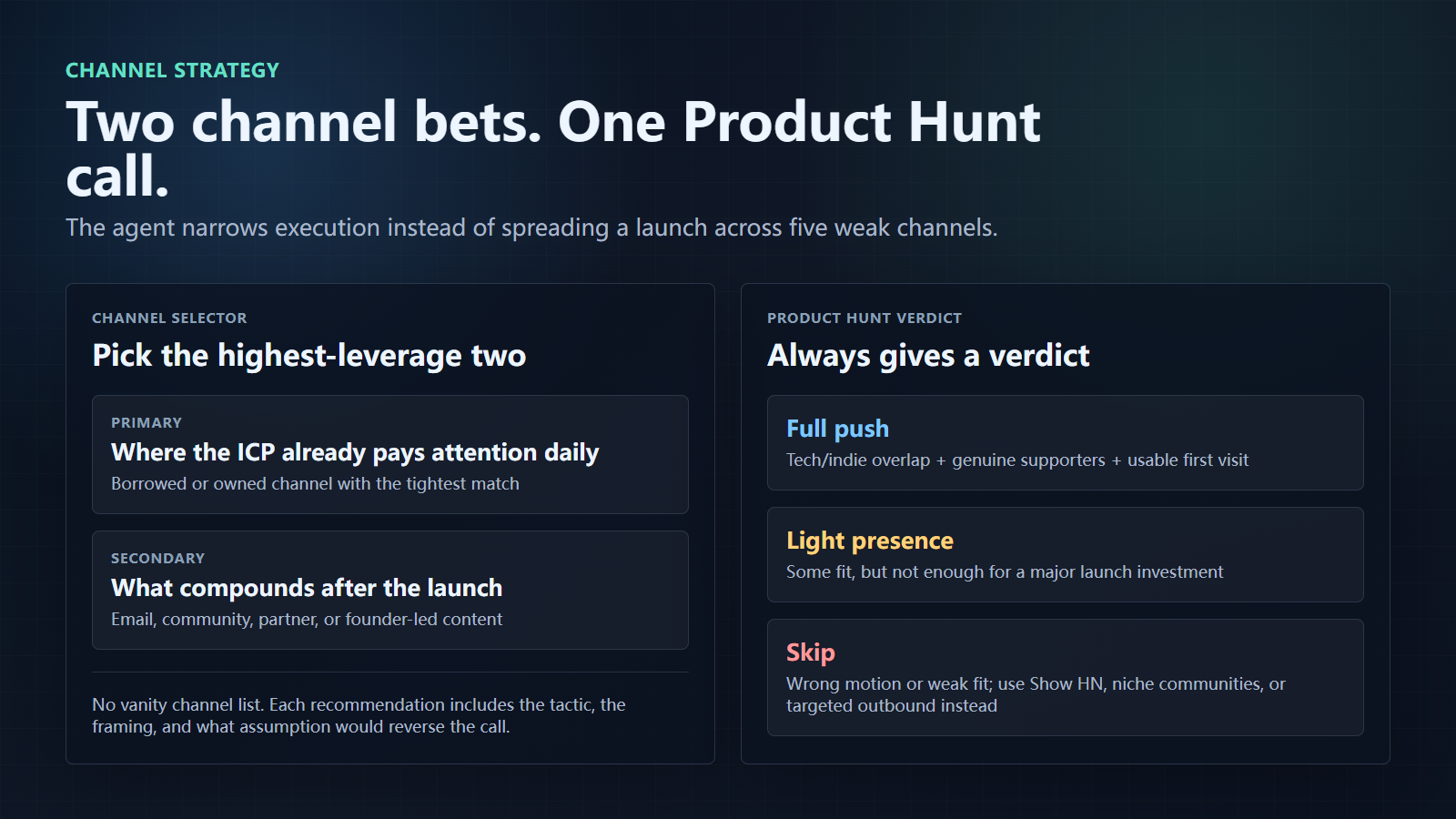 channel-bets-product-hunt-verdict.png
