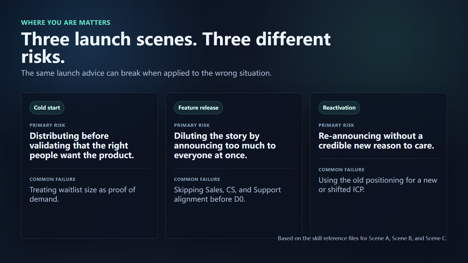 three-launch-situations.png