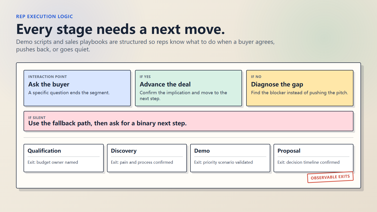 demo-playbook-branch-logic.png