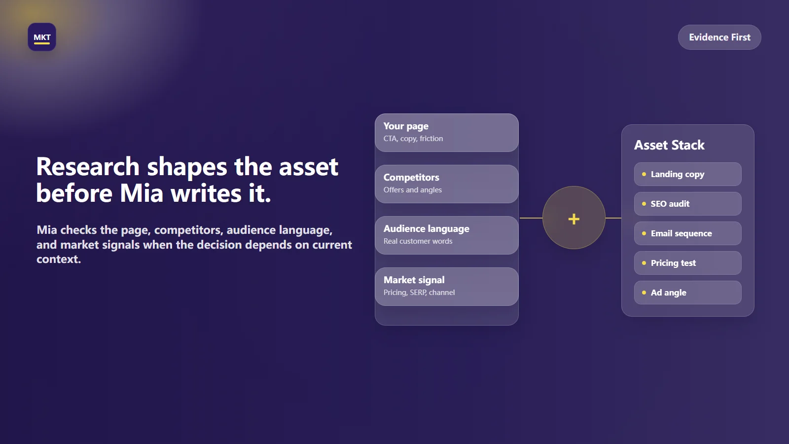02-research-to-asset-pipeline.webp