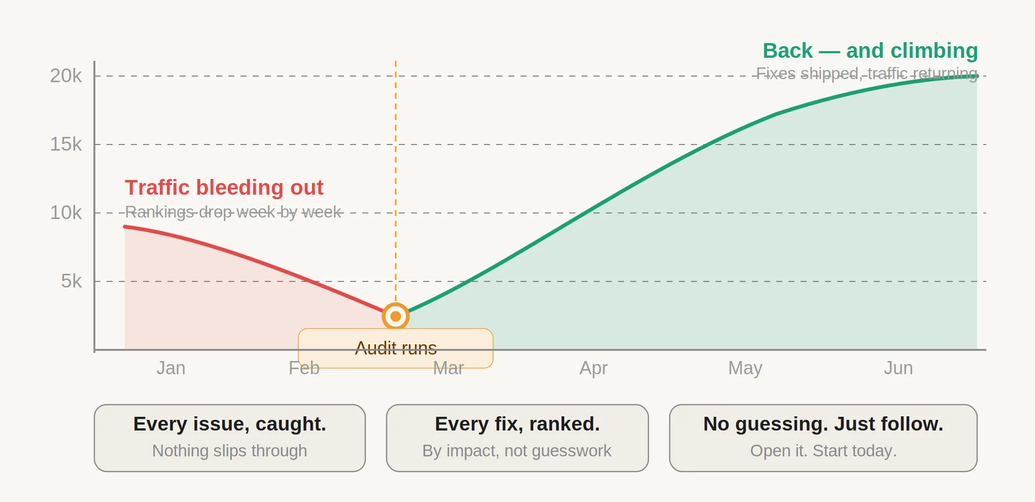 seo_audit_chart (1).webp