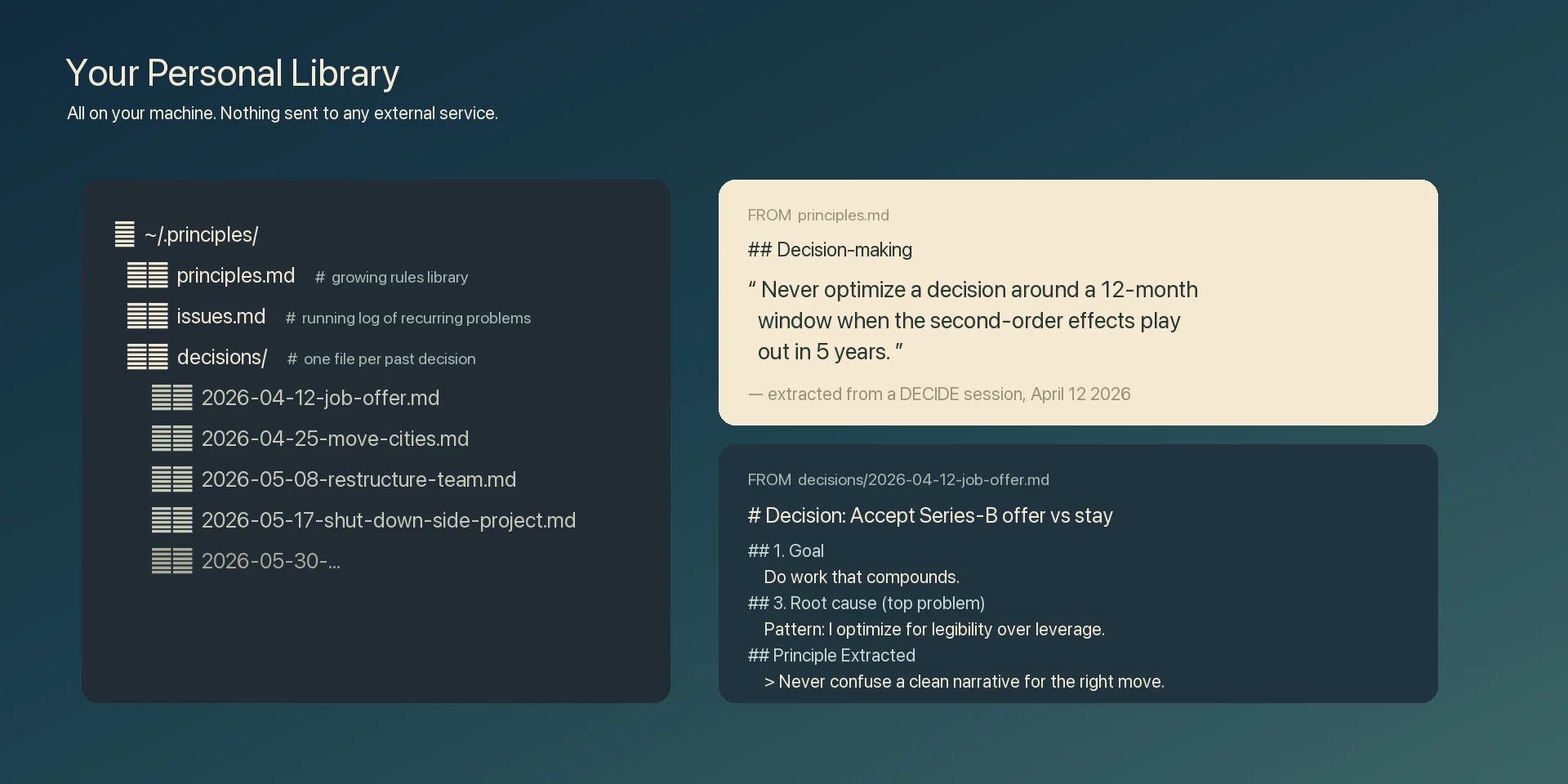 principles-coach-readme-library.webp