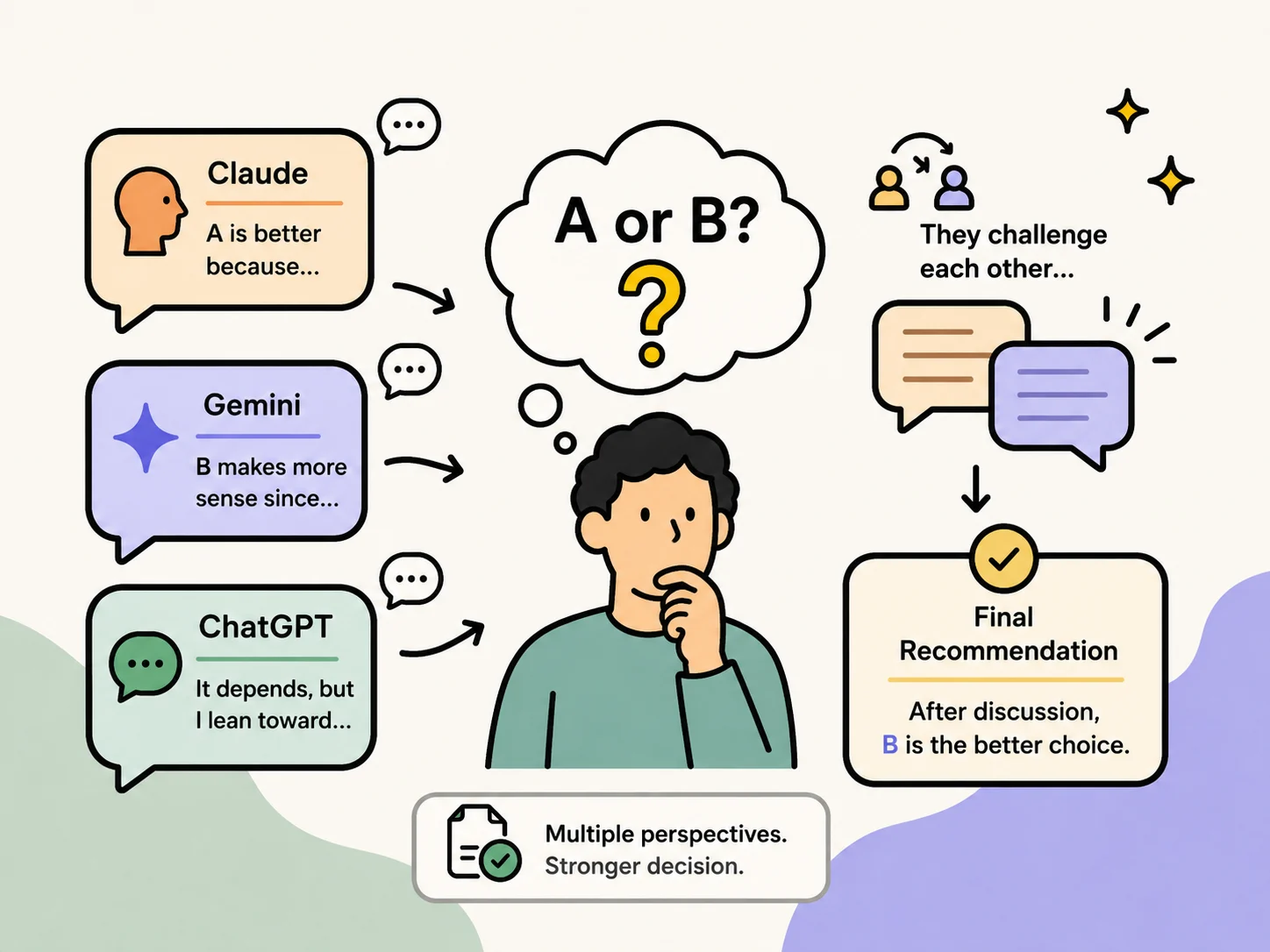 ai-brainstorm-1.webp
