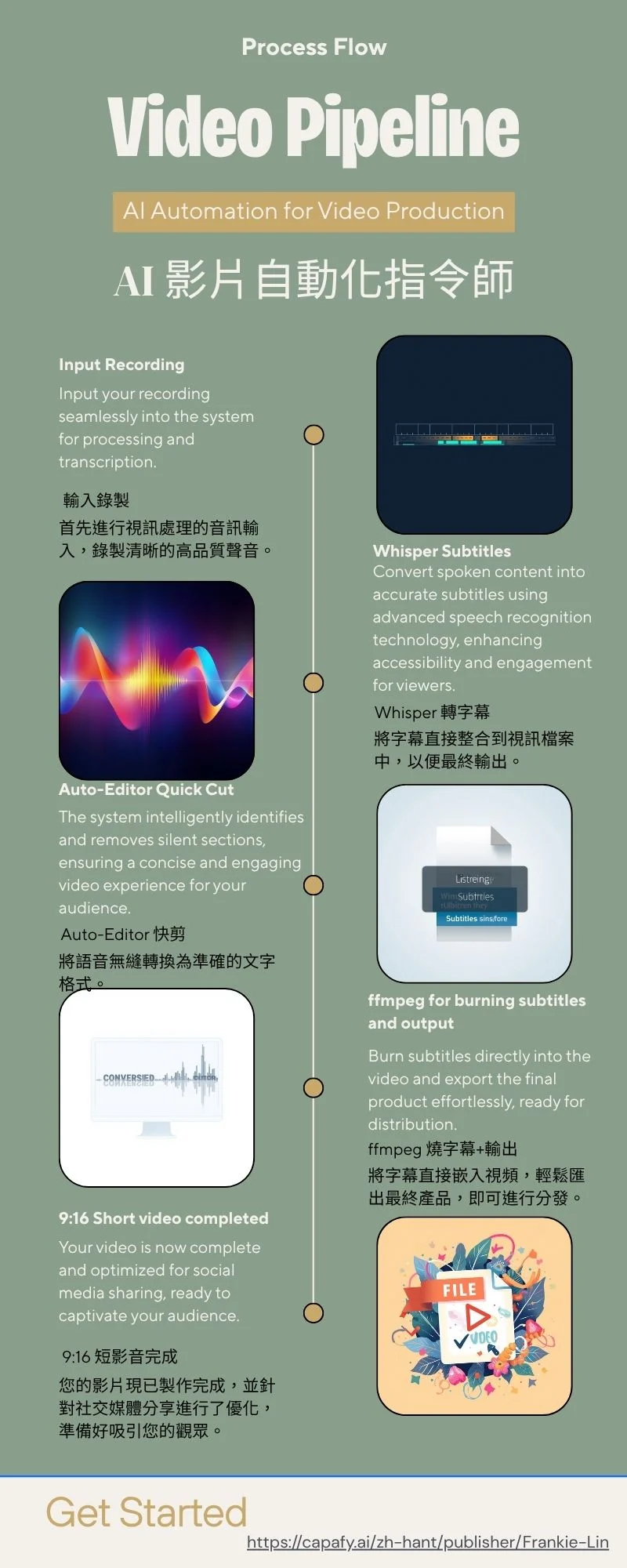 260622-Video Pipeline說明書.webp