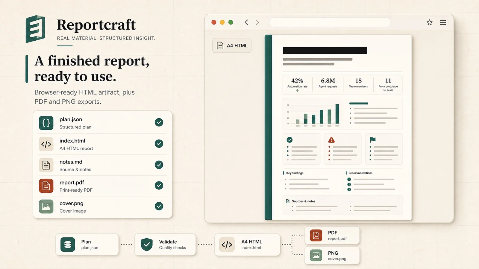 03-browser-report-artifact.webp