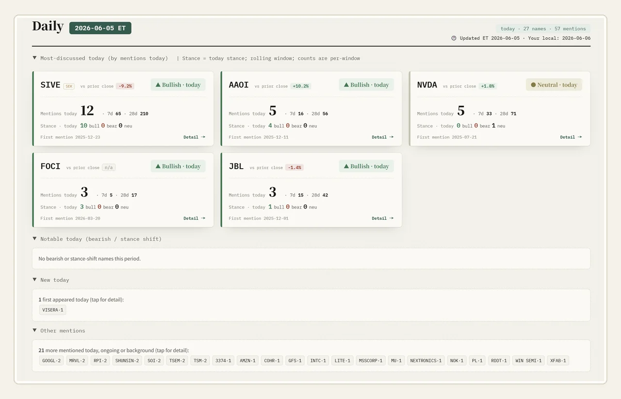 stock-opinion-tracker-readme-demo-animated-2mb-medium.webp