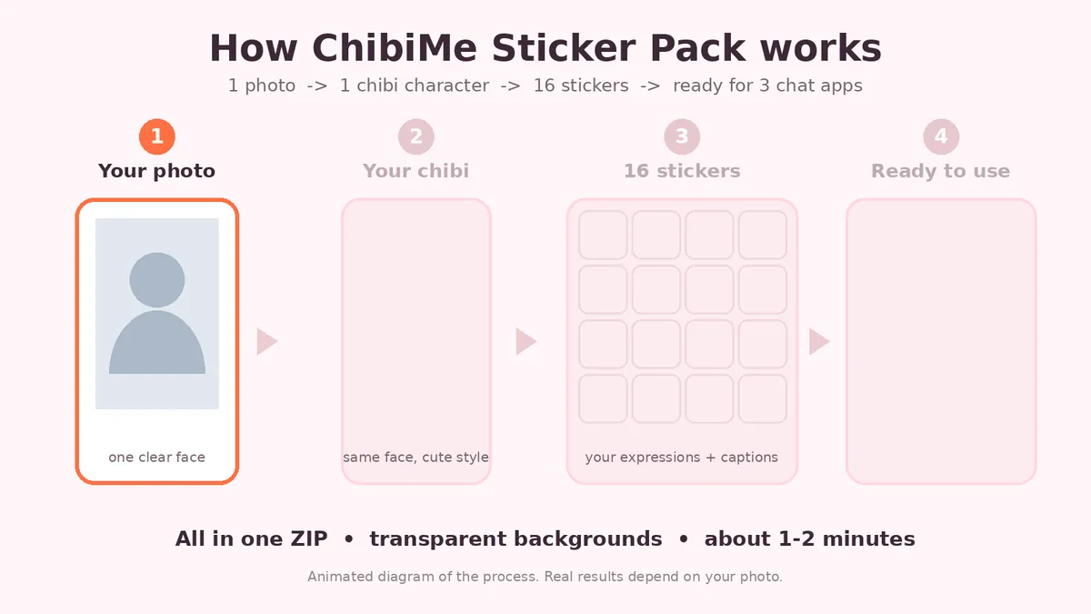 chibime-how-it-works.webp