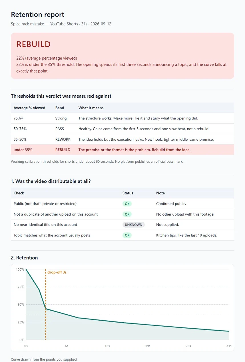 retention_report_top.webp