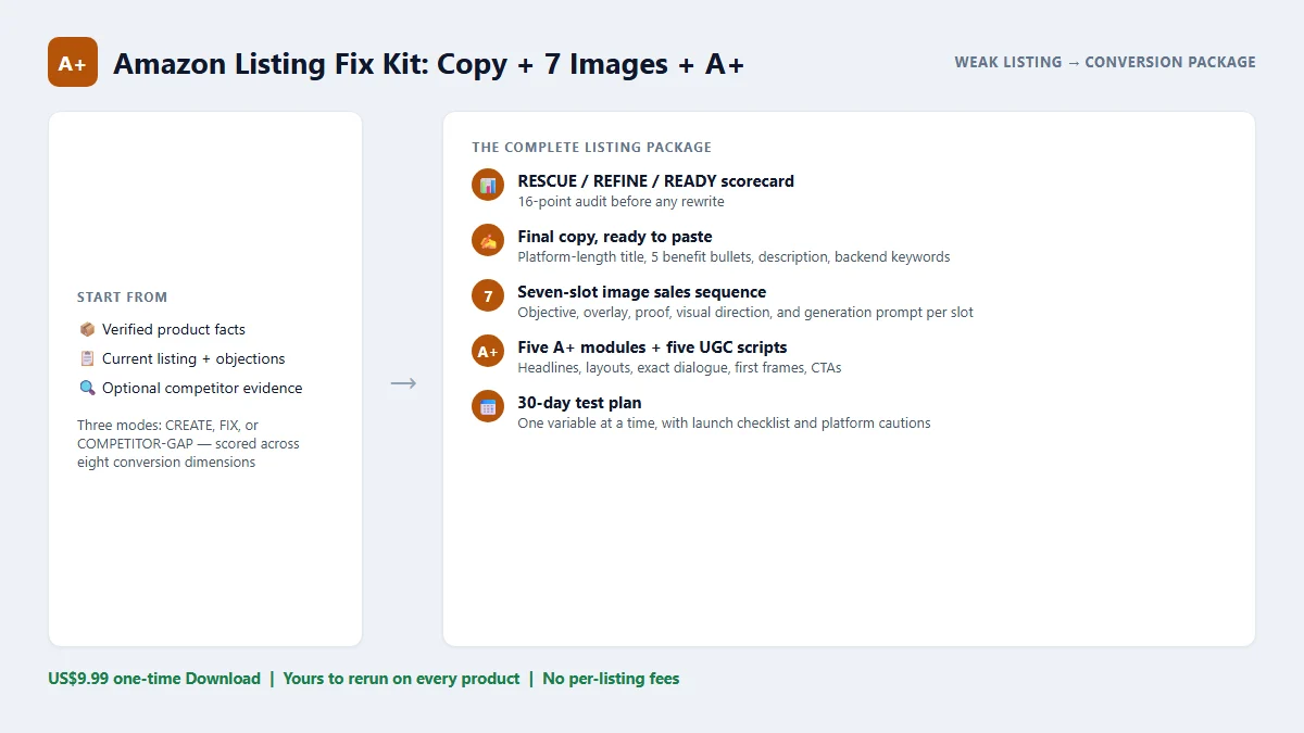 Amazon Listing Fix Kit - input to output example