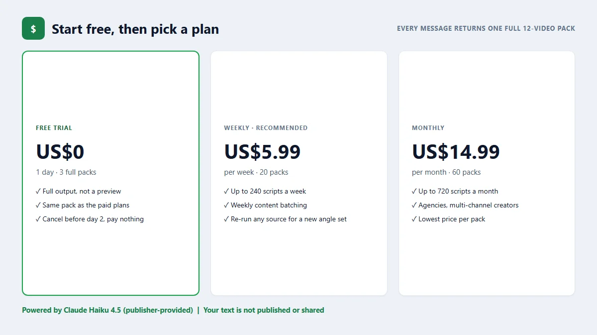 Plans: free trial, weekly, monthly