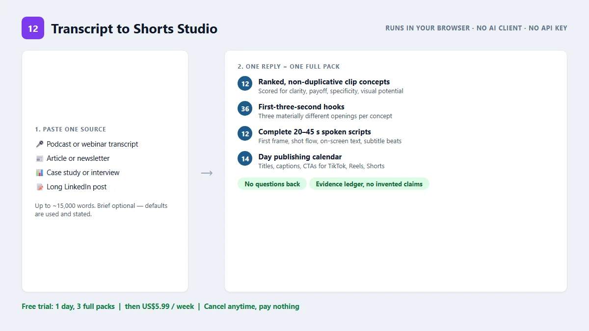 Paste a transcript, get 12 ready-to-film scripts in one reply