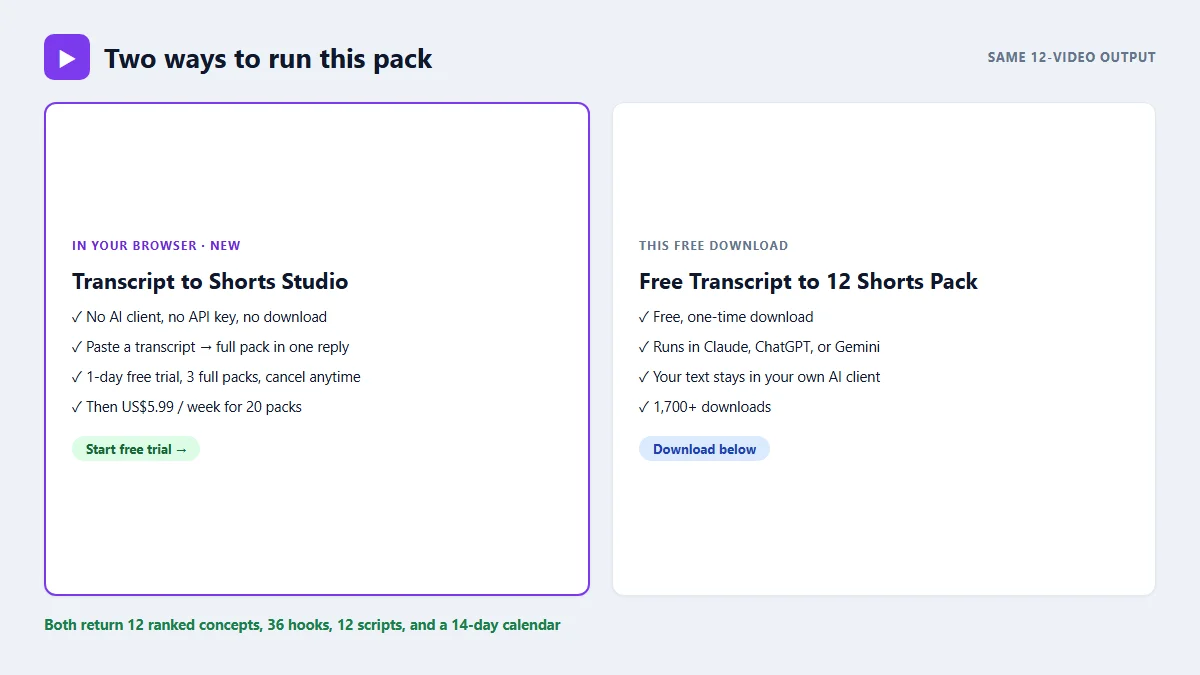 Run Transcript to Shorts in your browser: paste a source, get 12 scripts