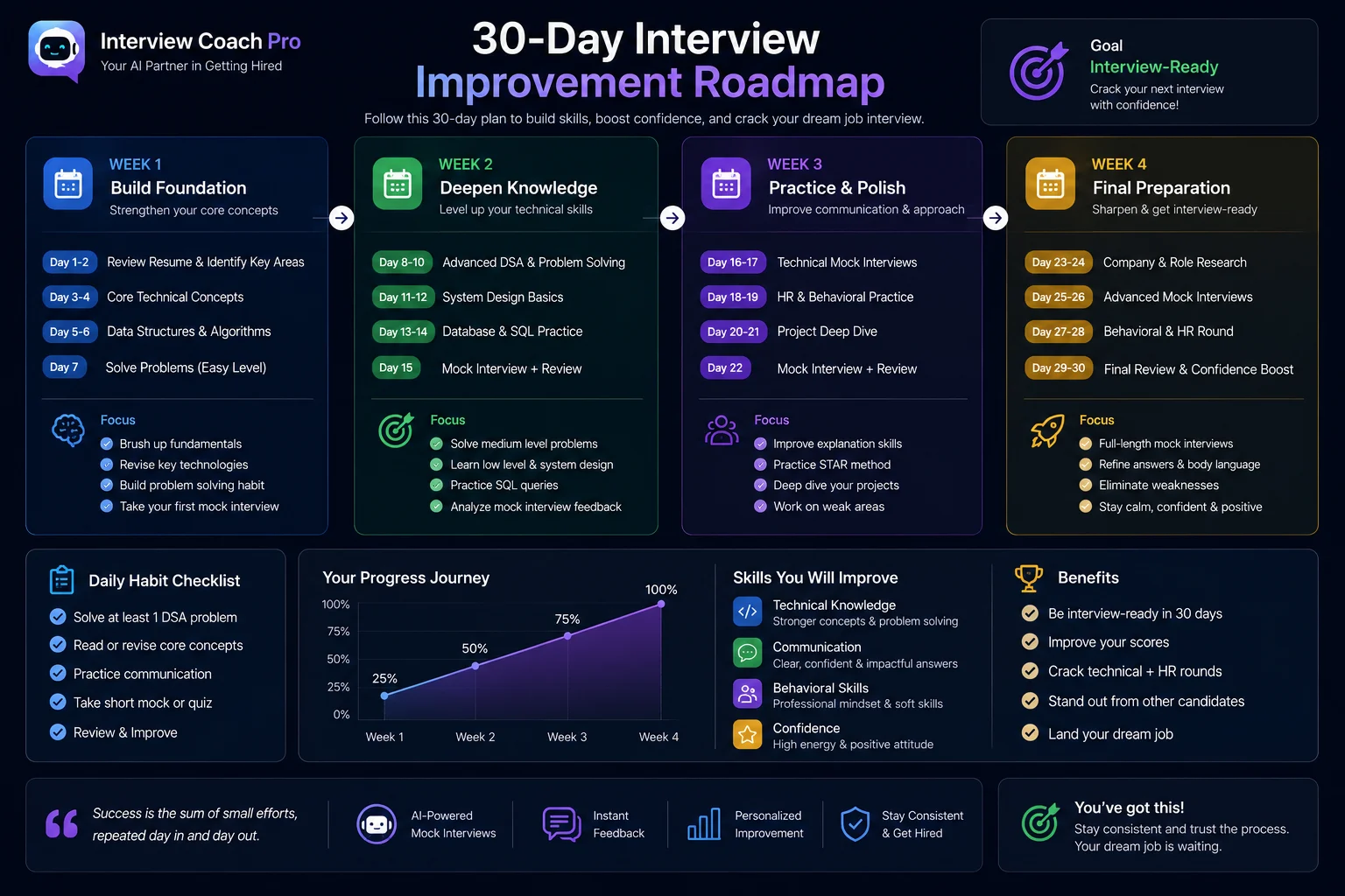 career-roadmap.webp