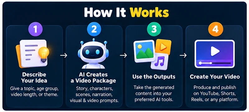 02-how-it-works.webp