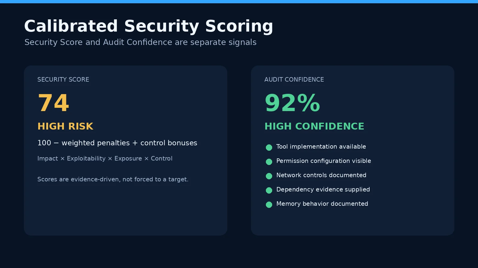 03-scoring-and-confidence.webp