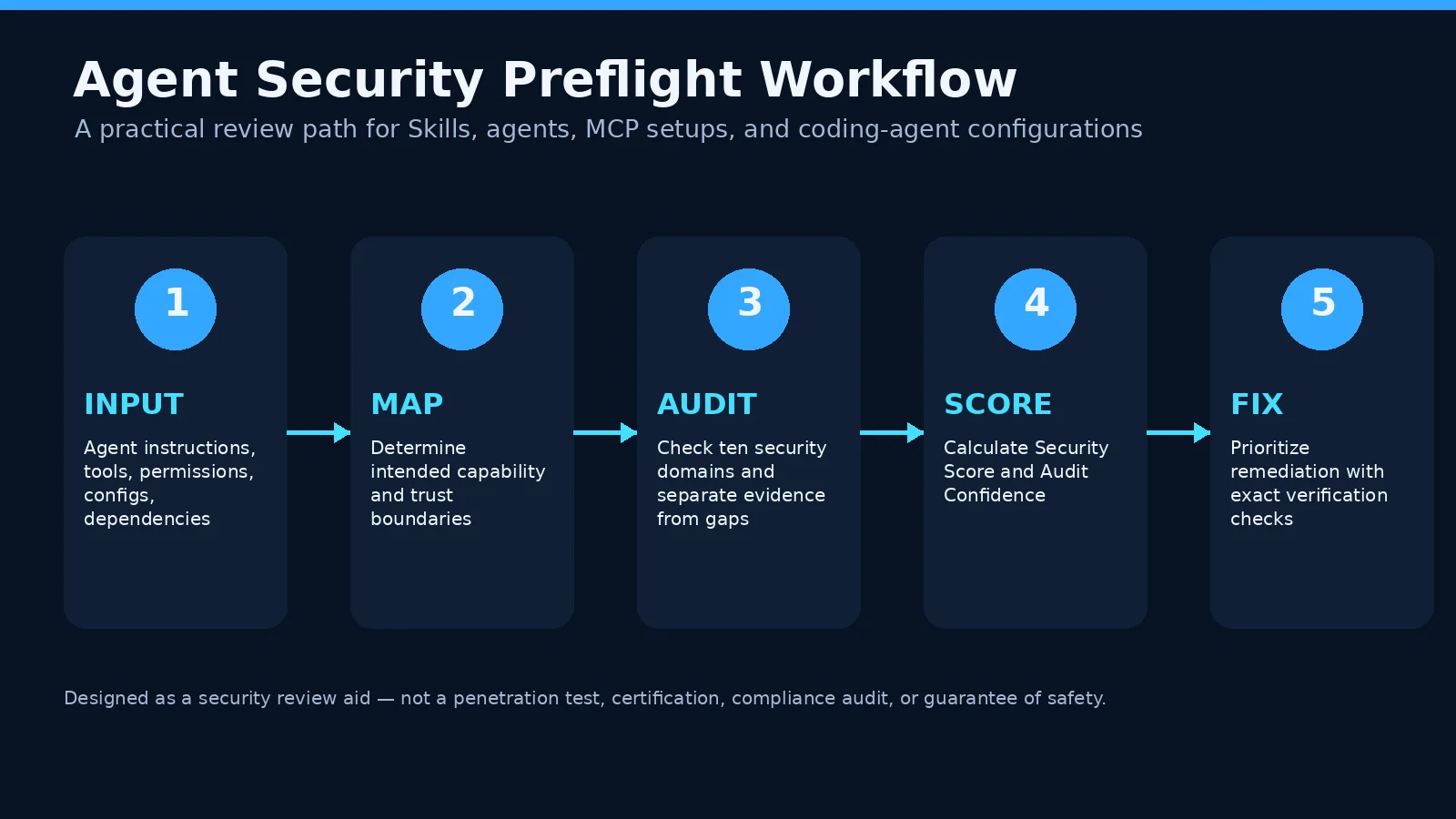 05-preflight-workflow.webp
