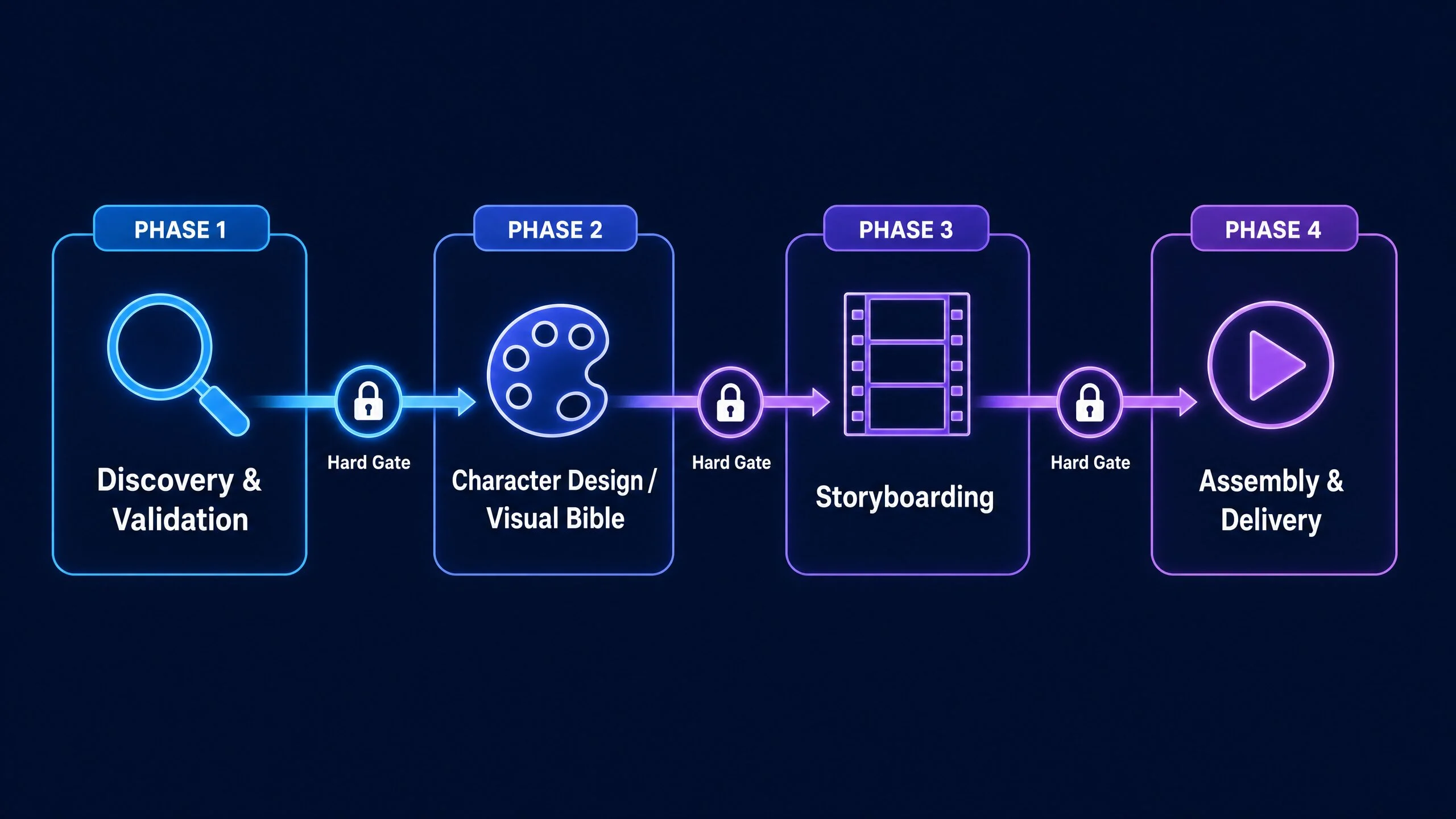 workflow_diagram.webp