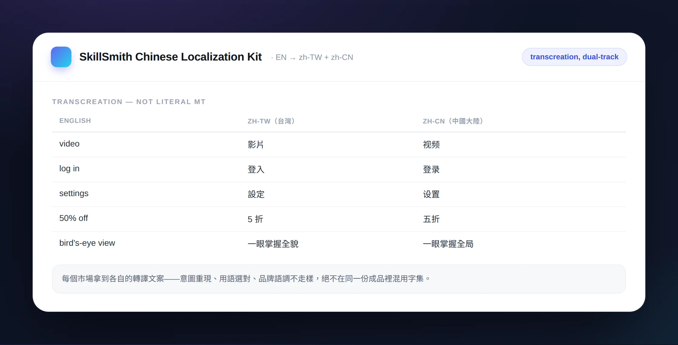 example-localized.webp