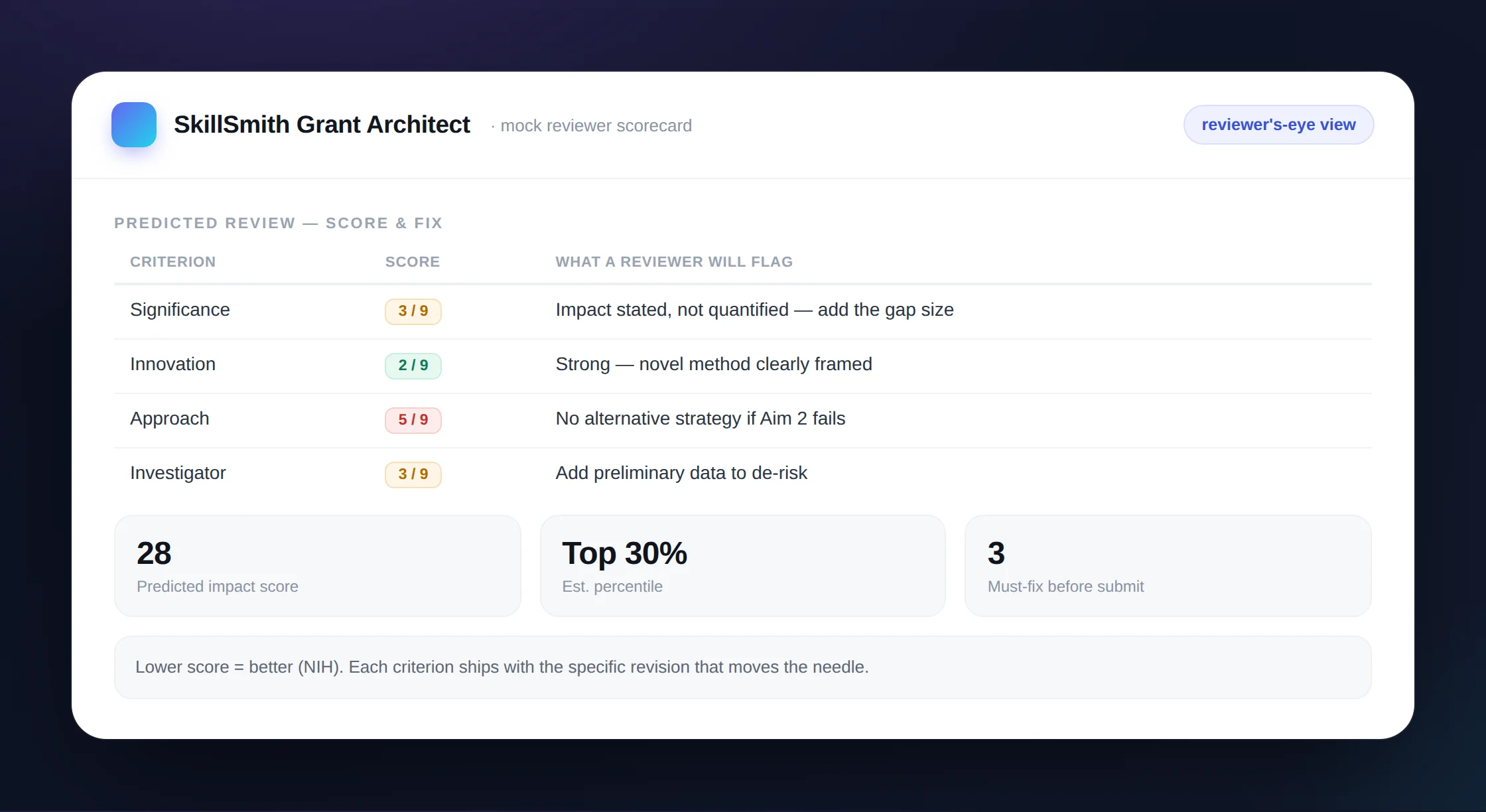 example-scorecard.webp
