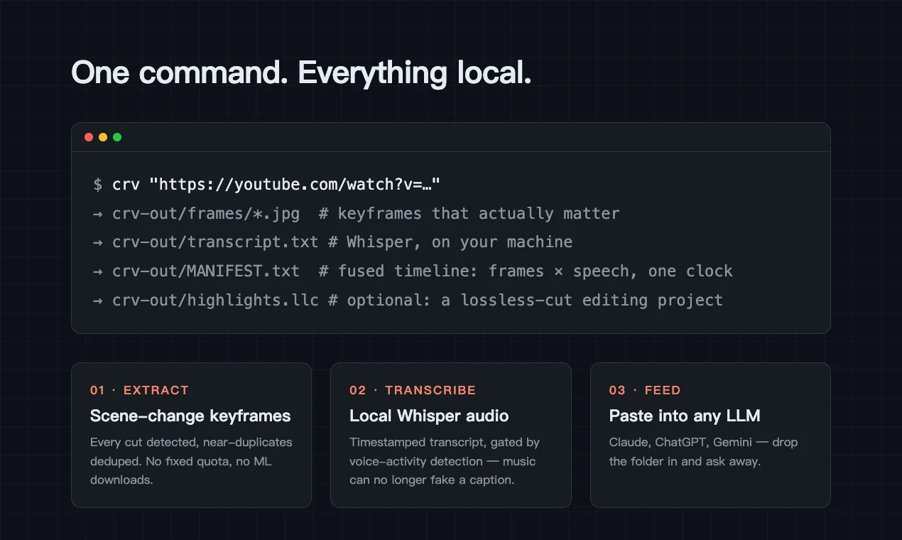 crv command output — scene-aware keyframes and transcript