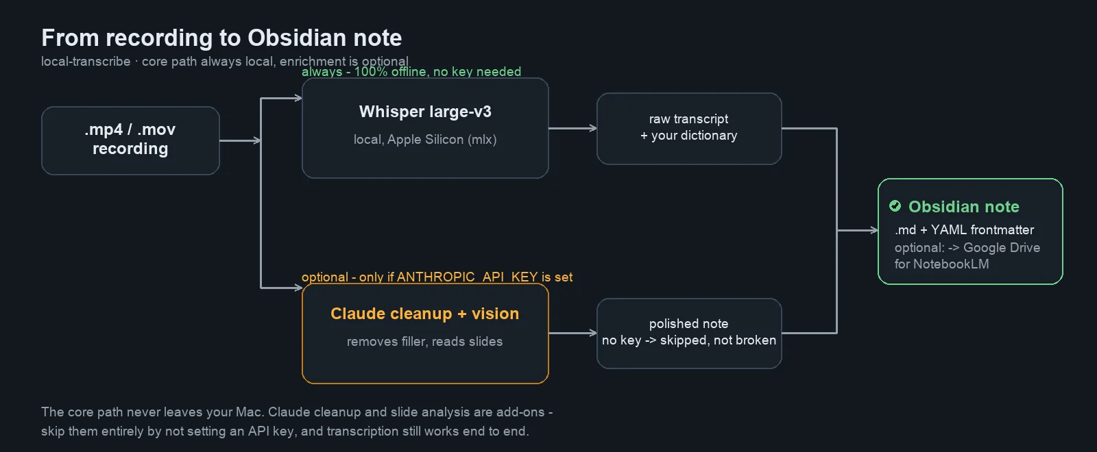 pipeline-diagram.webp
