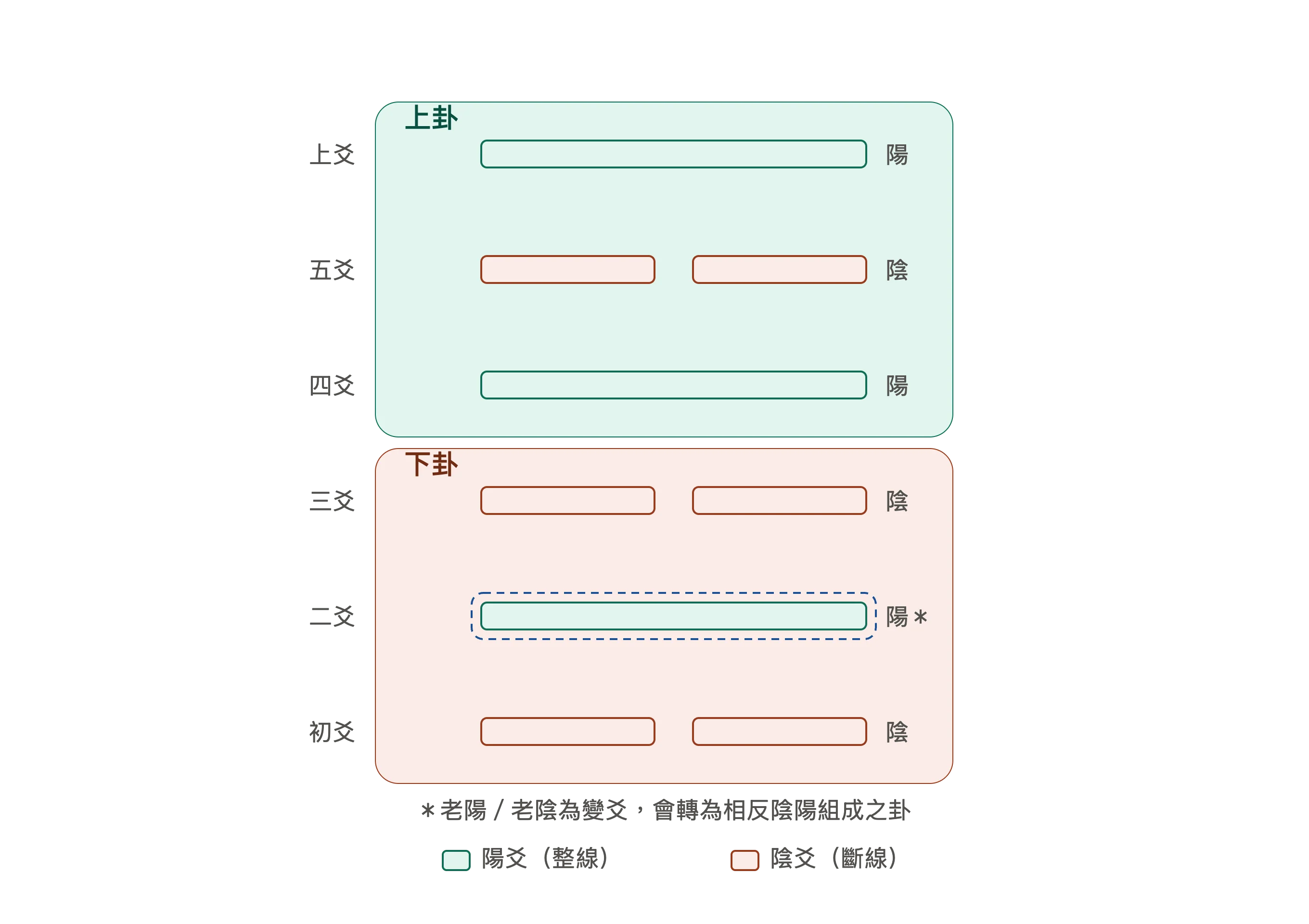 hexagram_structure_diagram.webp