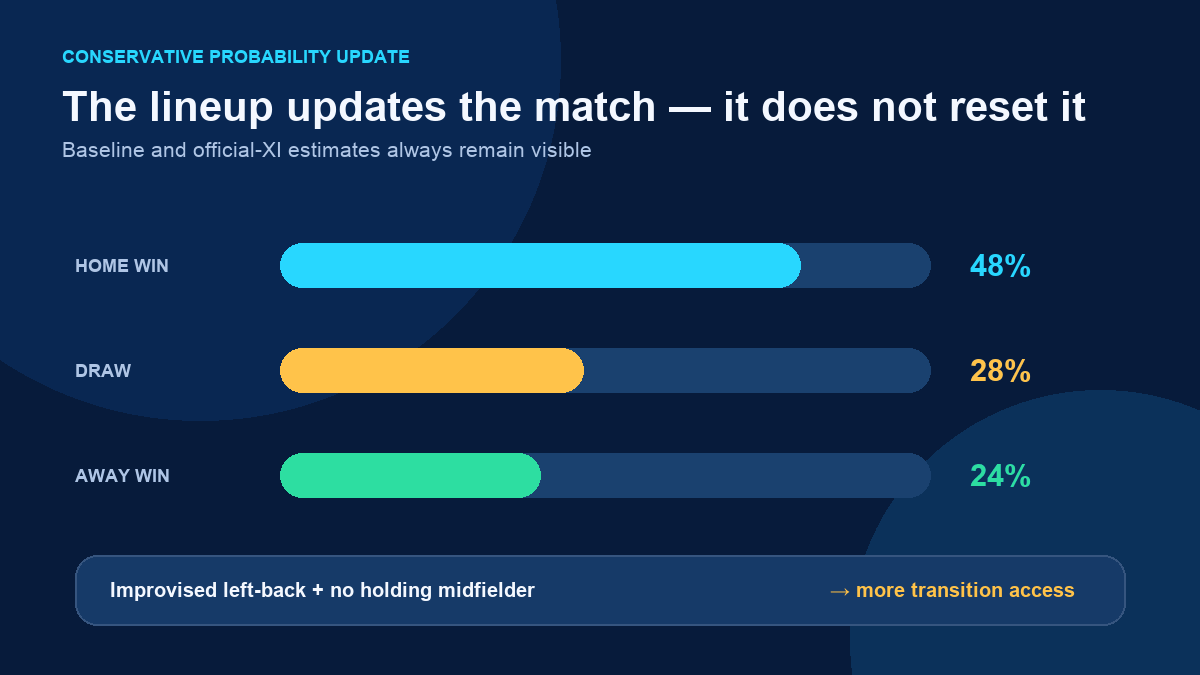 xi-shift-probability-update.gif