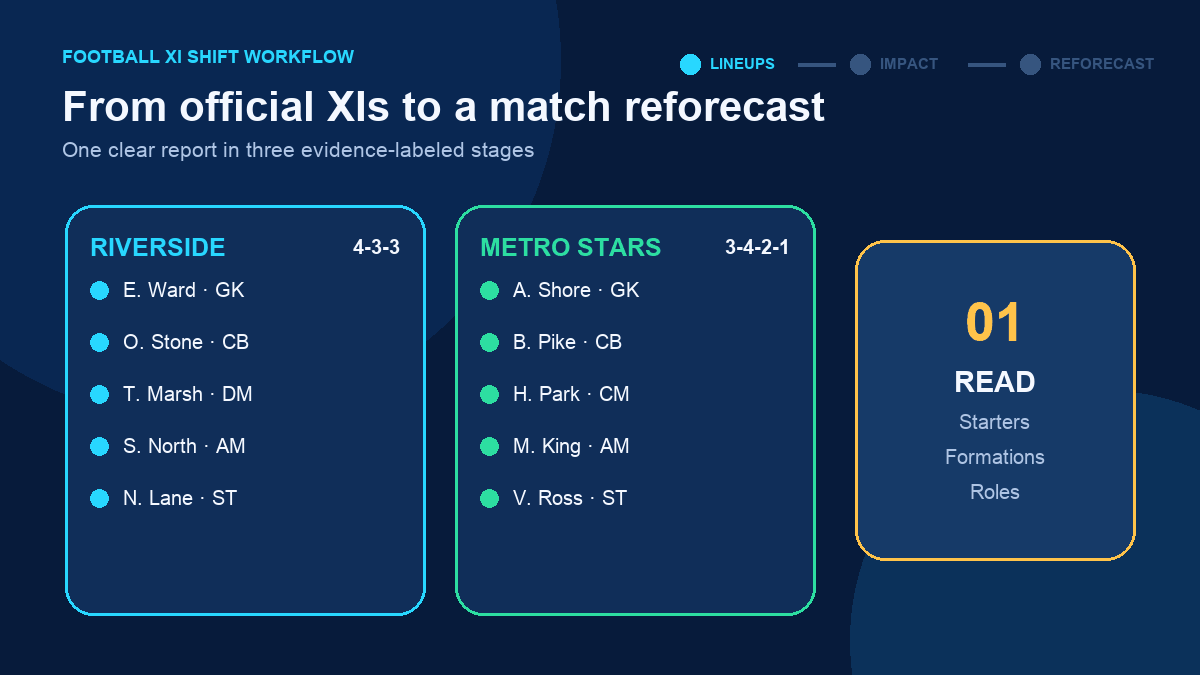xi-shift-workflow.gif