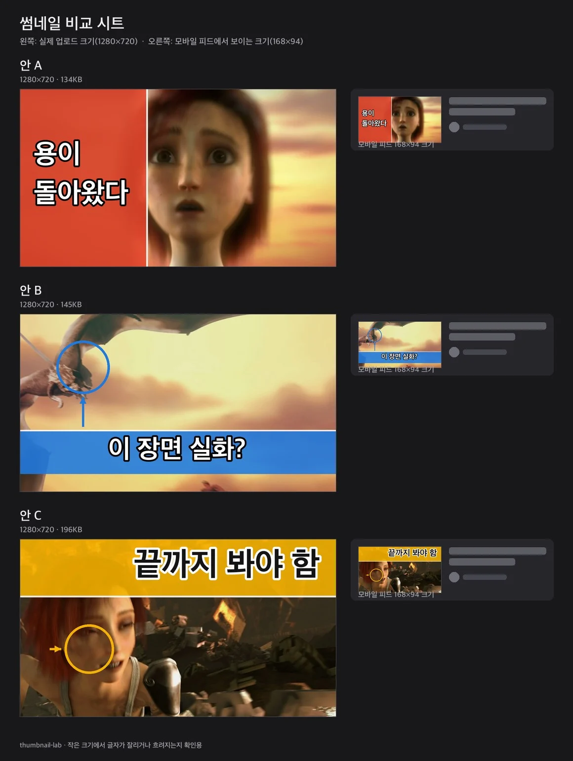 A/B/C 비교 시트 · 1280x720 원본 크기와 모바일 피드 168x94 크기를 나란히 놓은 실제 출력
