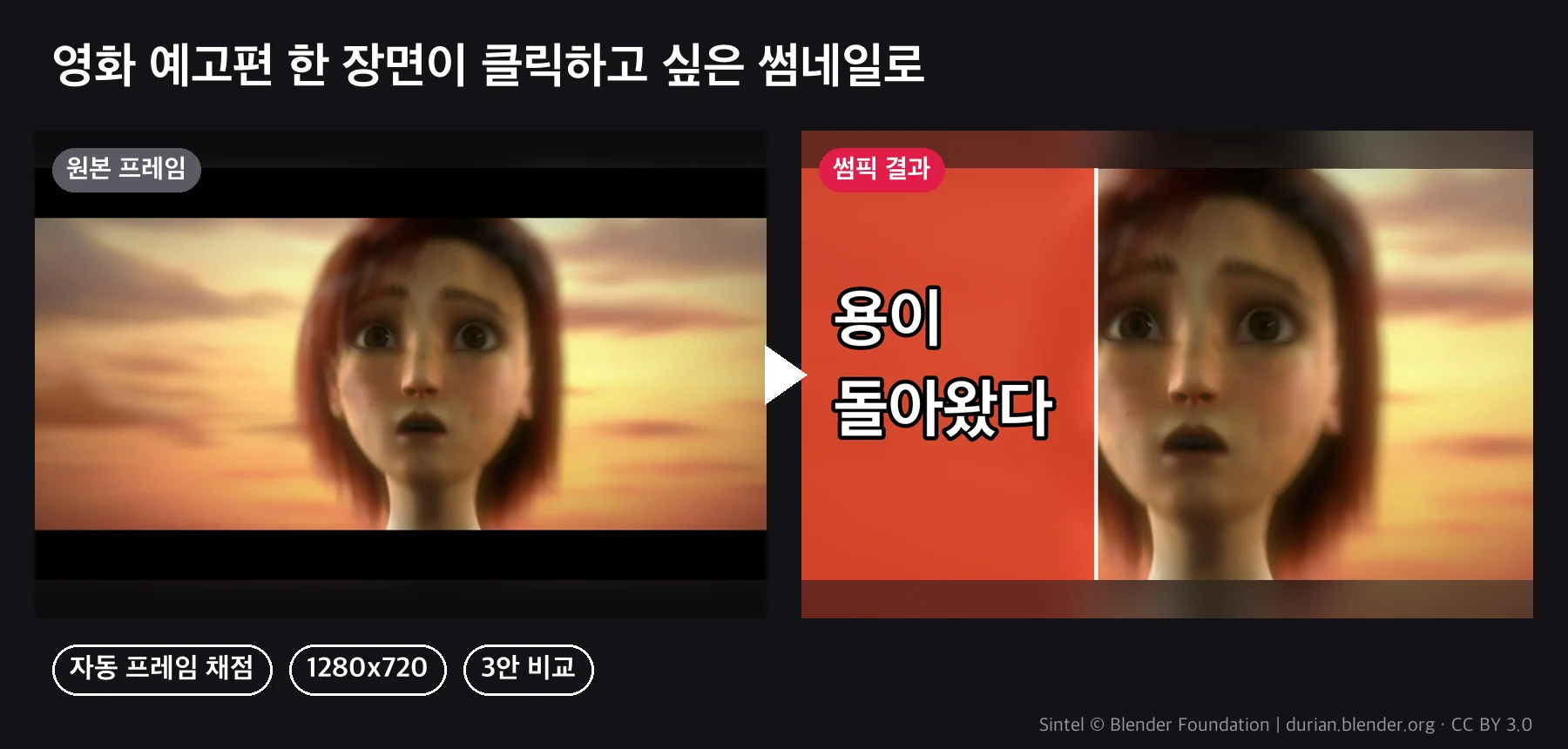 원본 프레임과 썸픽 결과 · 영화 예고편 Sintel 한 장면을 실제로 돌린 결과 (Sintel © Blender Foundation, CC BY 3.0)