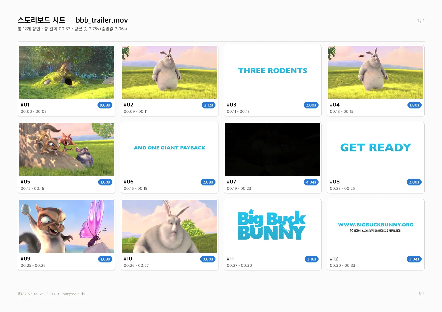 contact_sheet_bbb.webp