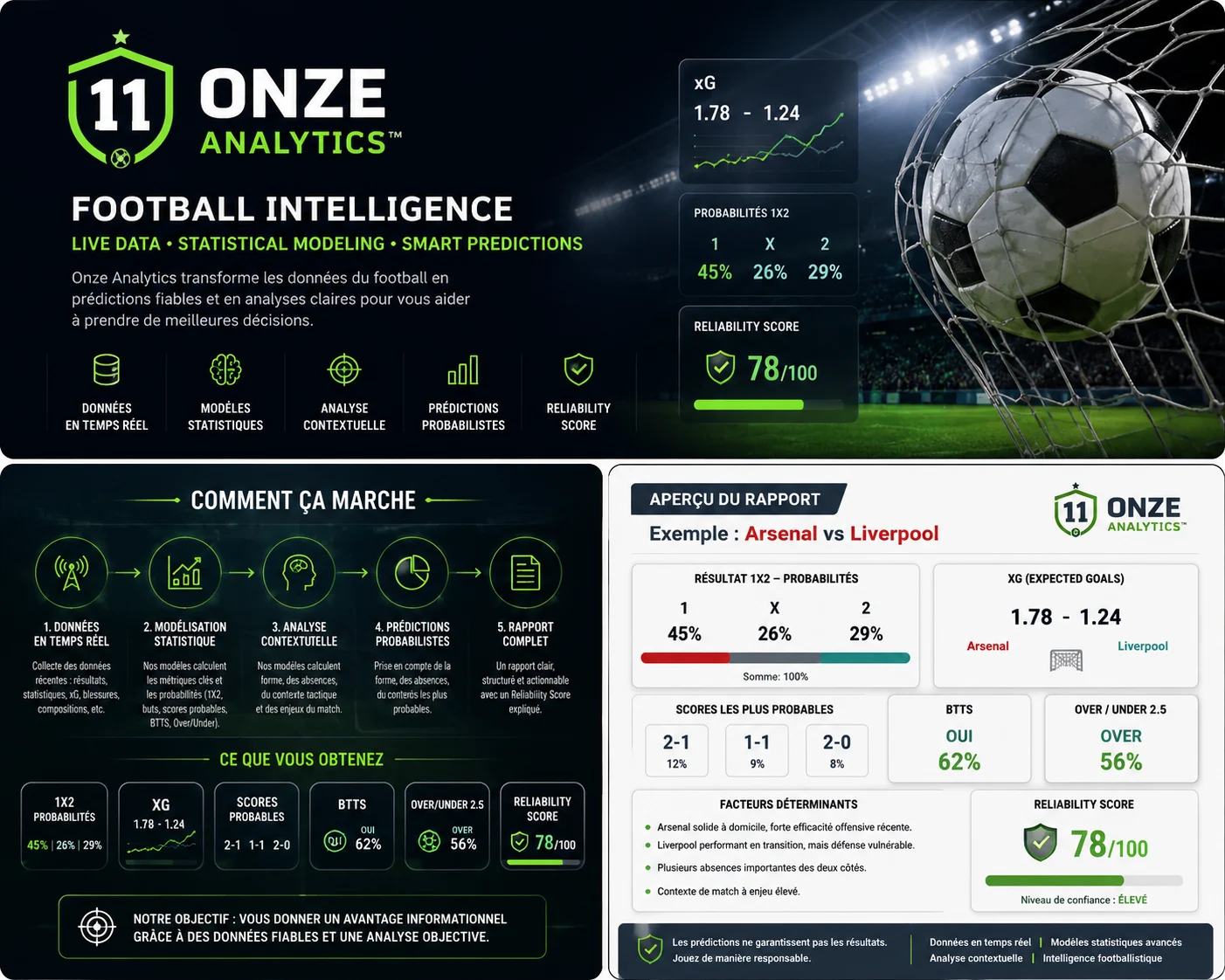 04_INFOGRAPHIE_PROMO_ONZE_ANALYTICS.webp