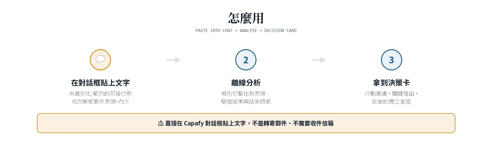 capafy-diagram-flow.webp