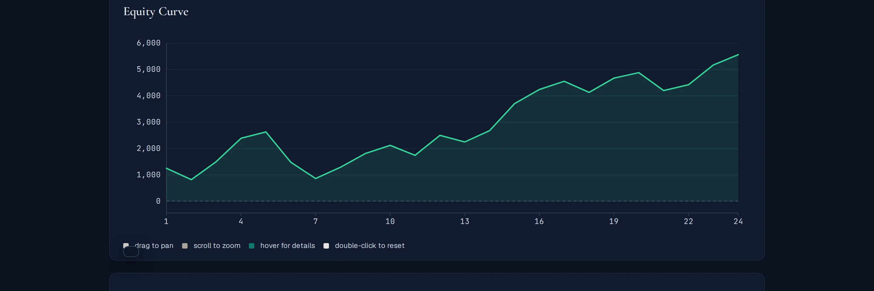 Cumulative P&L visualized as an interactive equity curve
