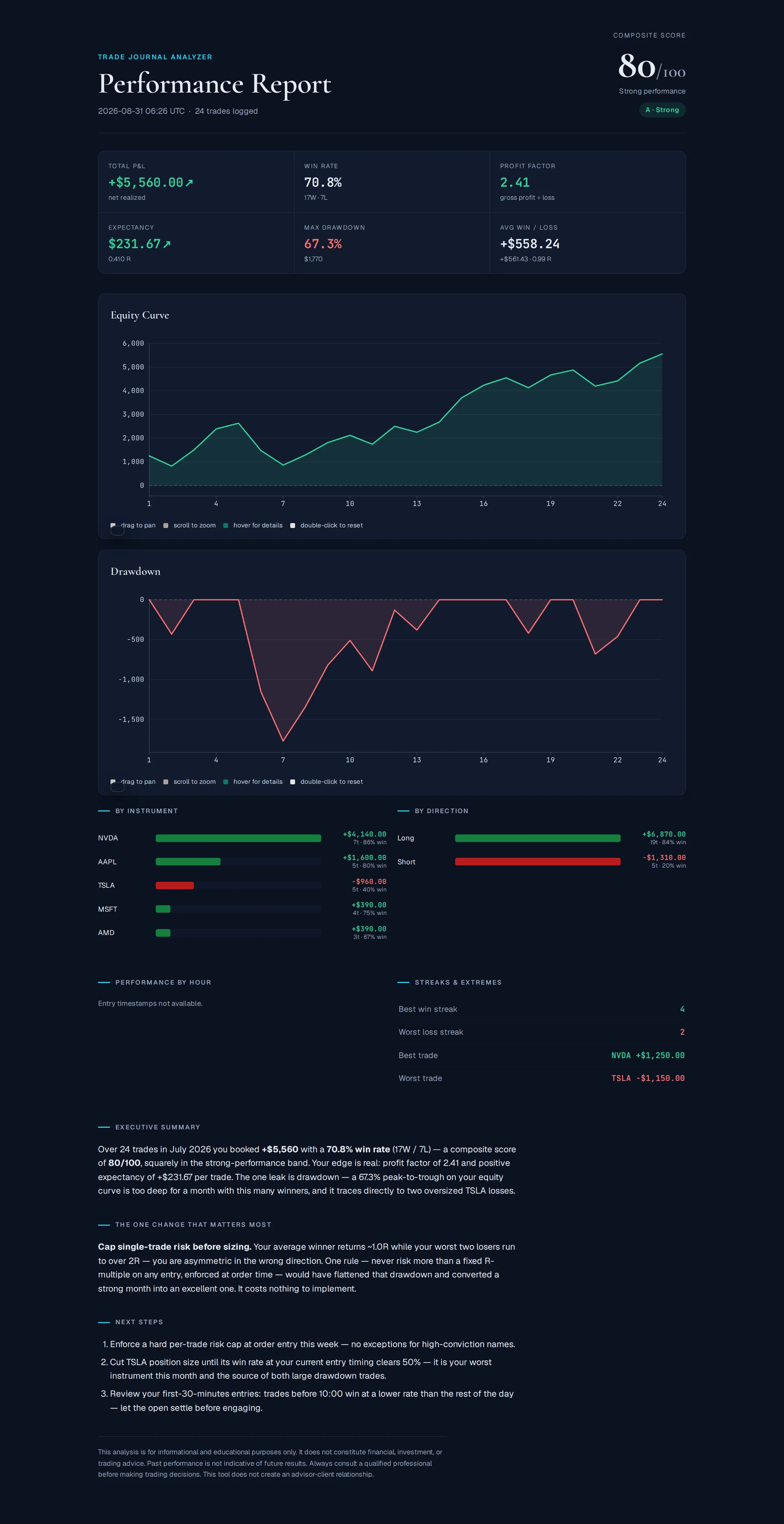 The complete performance report, from header to next-steps