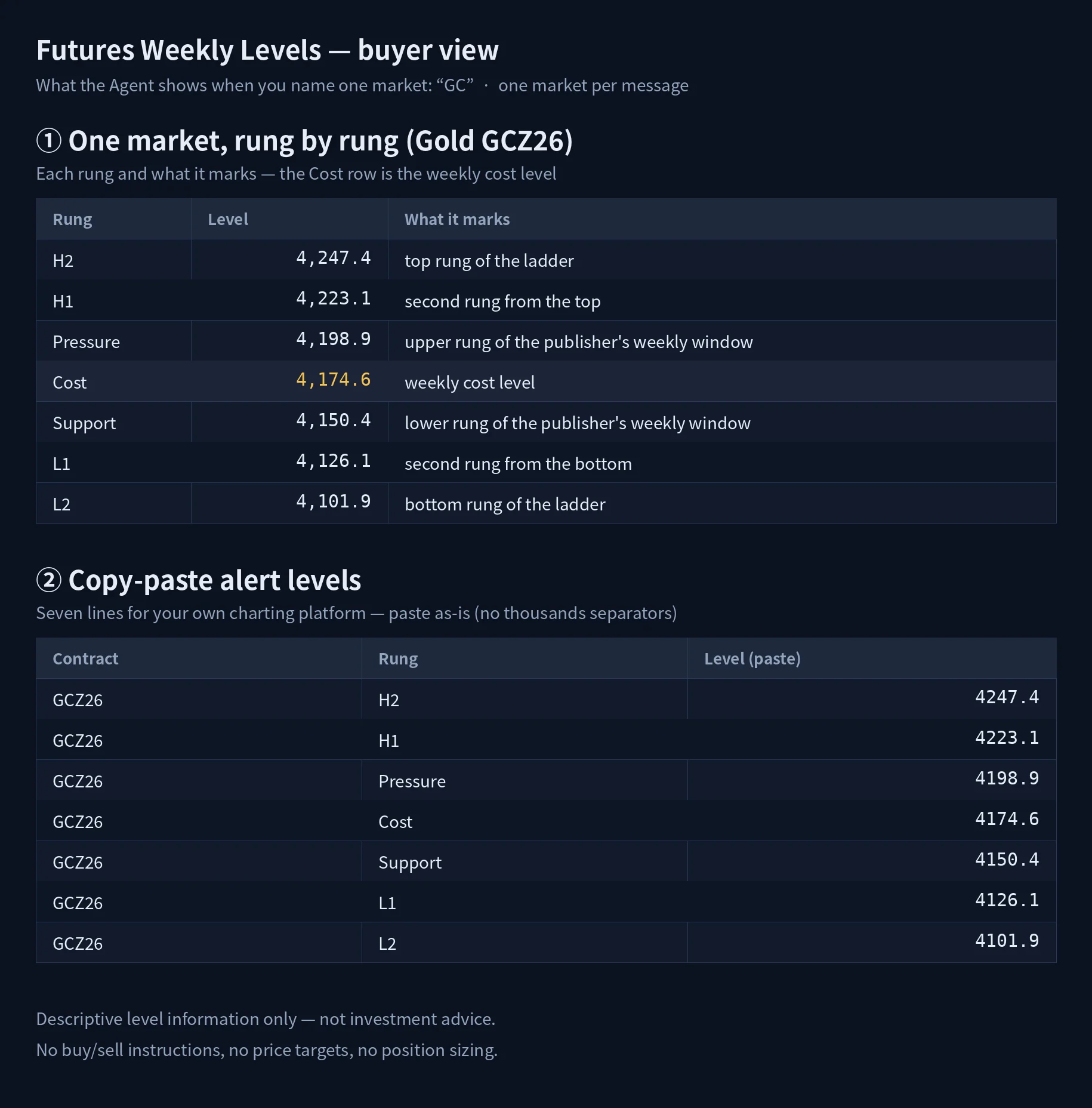 buyer_view_single_market_en.webp