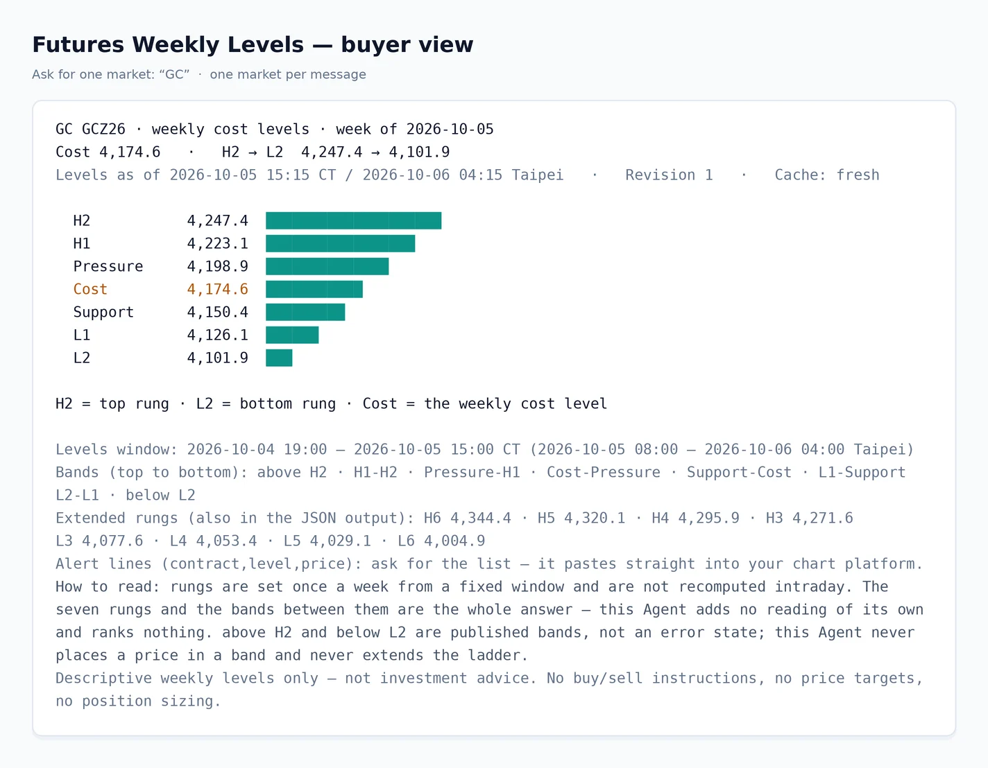 card-2-single-market.webp