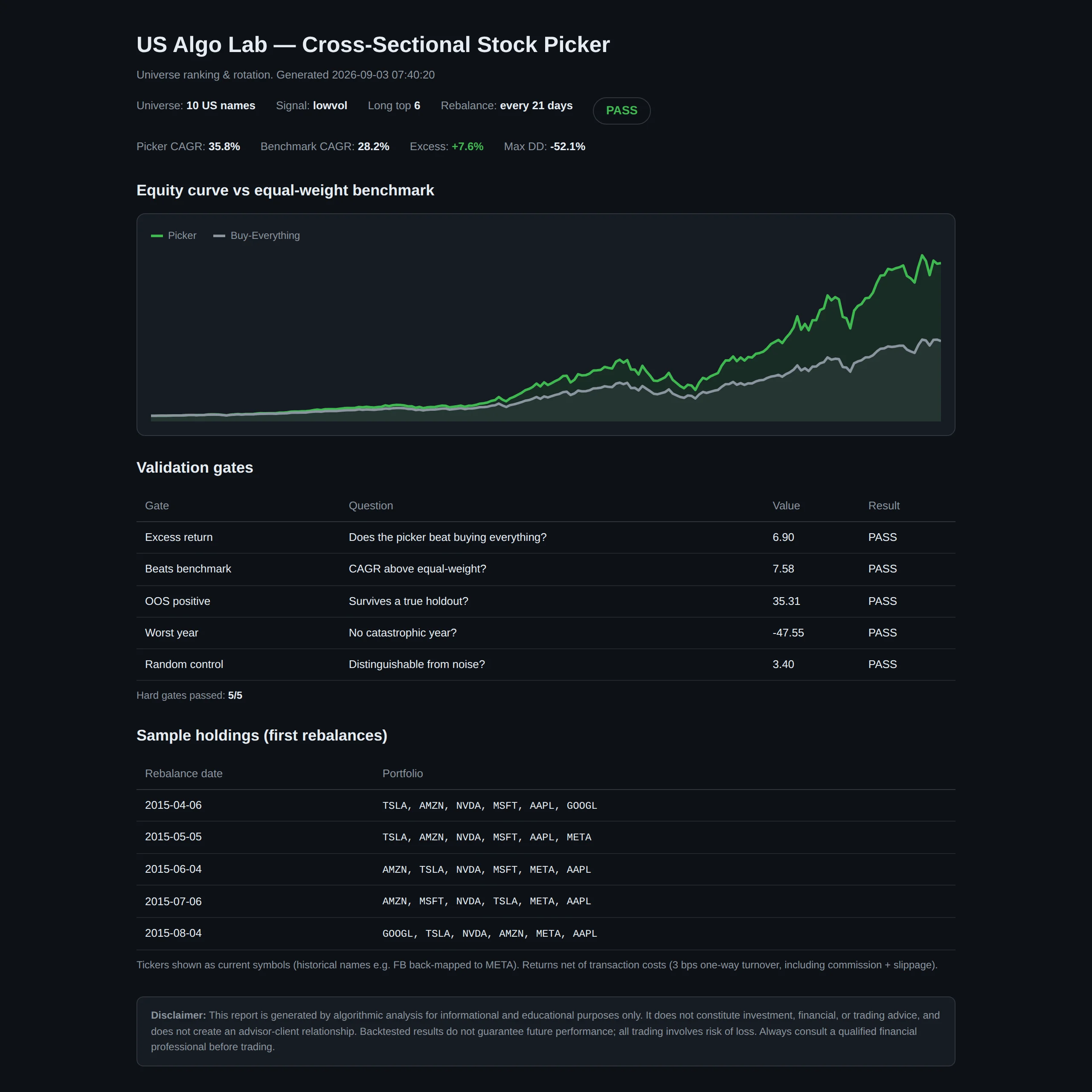 The complete low-volatility stock picker report: universe ranking, holdings table, validation gates