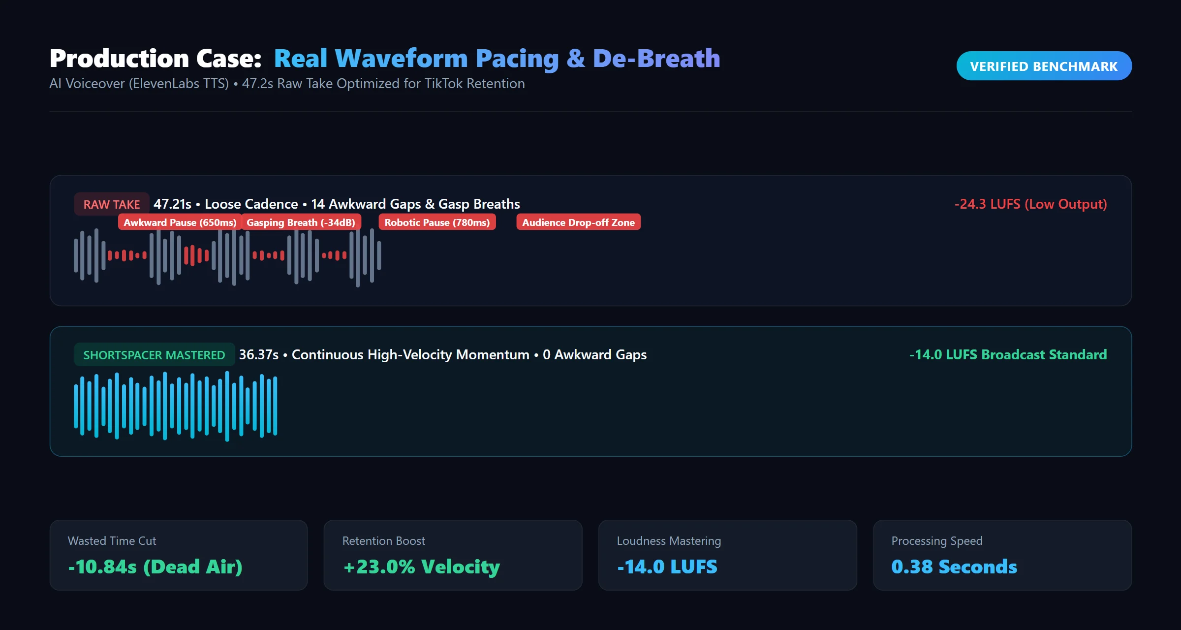 case_waveform_comparison.webp