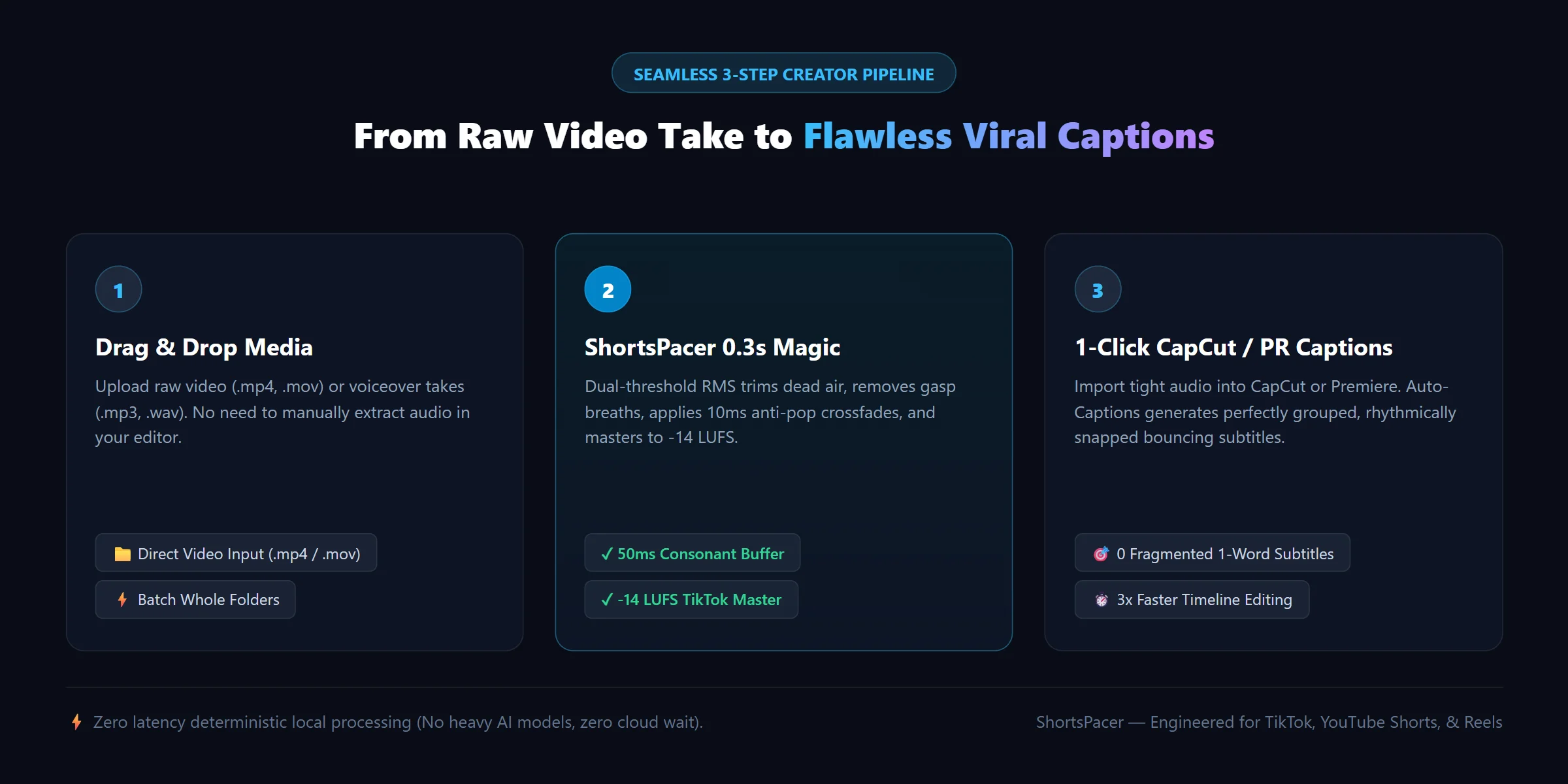 viral_pipeline_workflow.webp