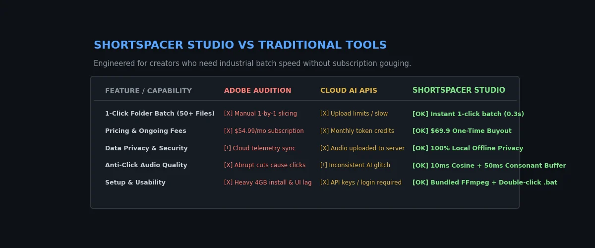 ShortsPacer vs Traditional Tools