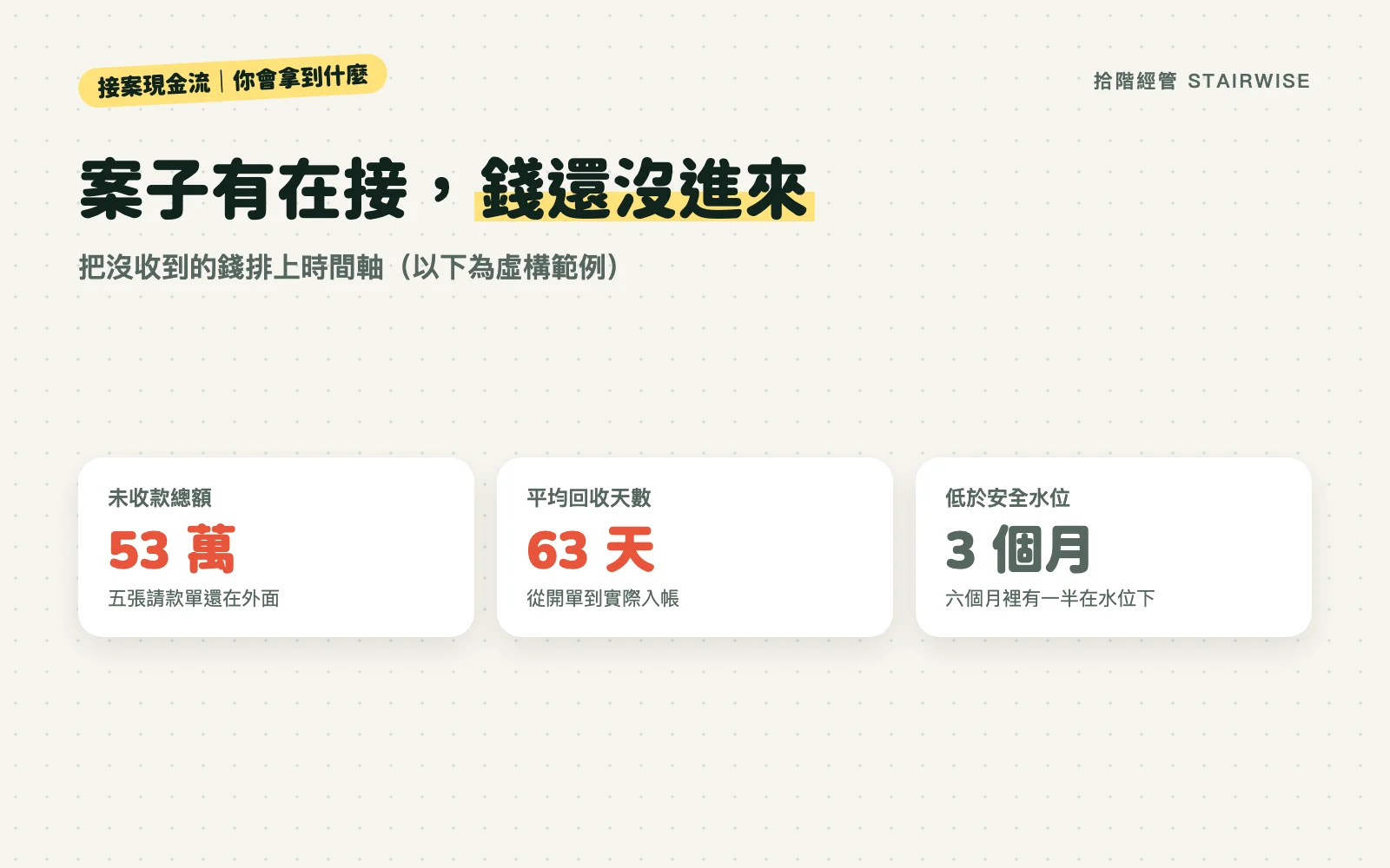 你會拿到什麼