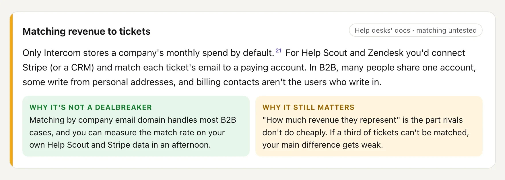 An open question with why it isn't a dealbreaker and why it still matters