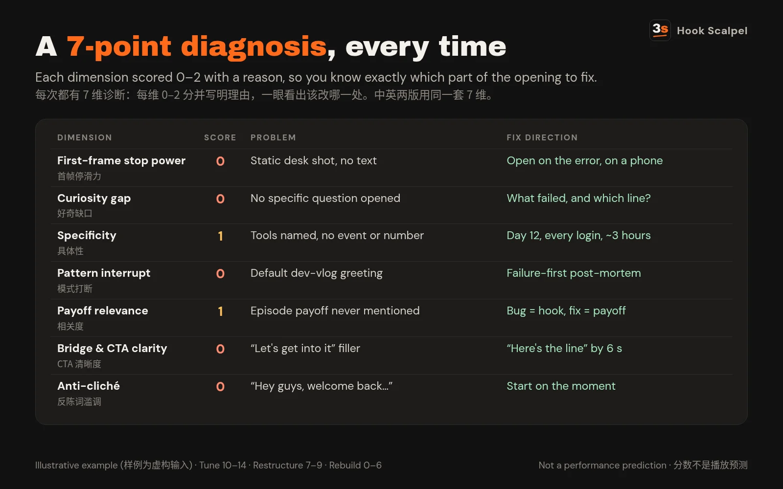 05-detail-7dim-diagnosis.webp