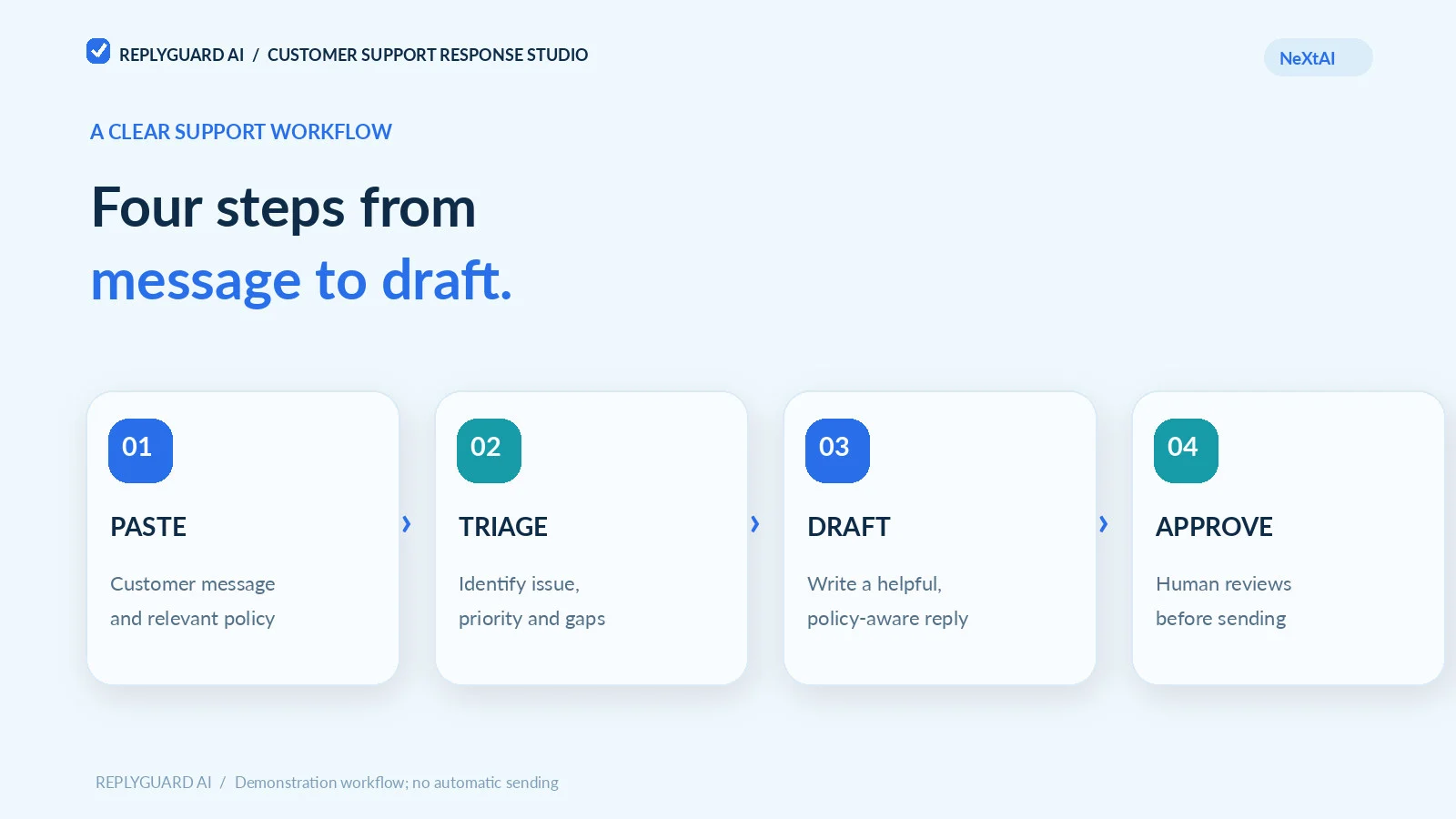 03_WORKFLOW_FOUR_STEPS.webp