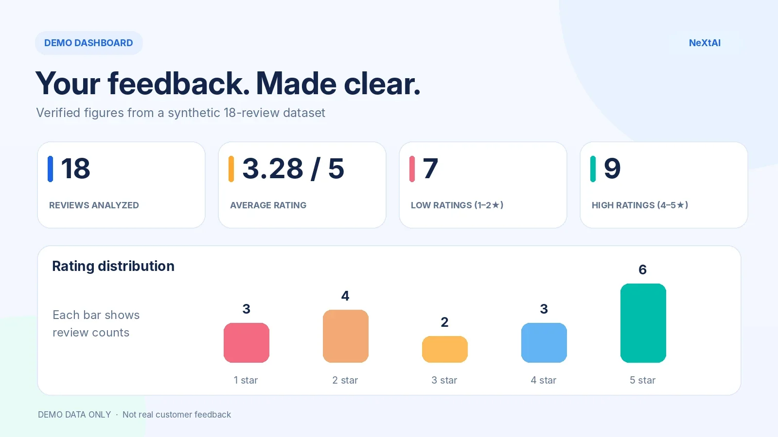02_Review_Dashboard.webp