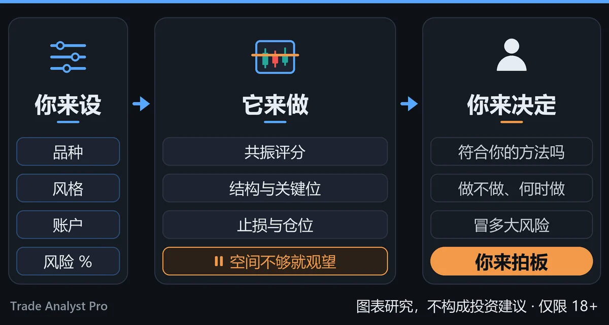hero_you_set_it_does_you_decide_zh.webp