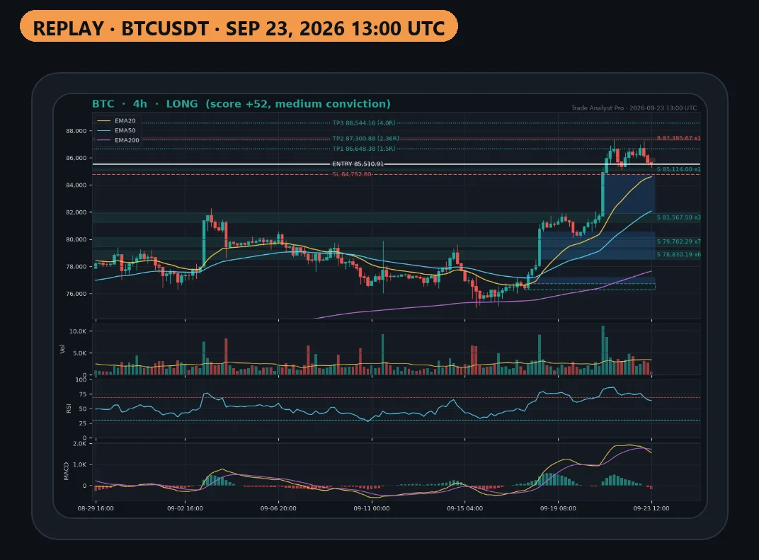 btc_swing_0923__chart.webp