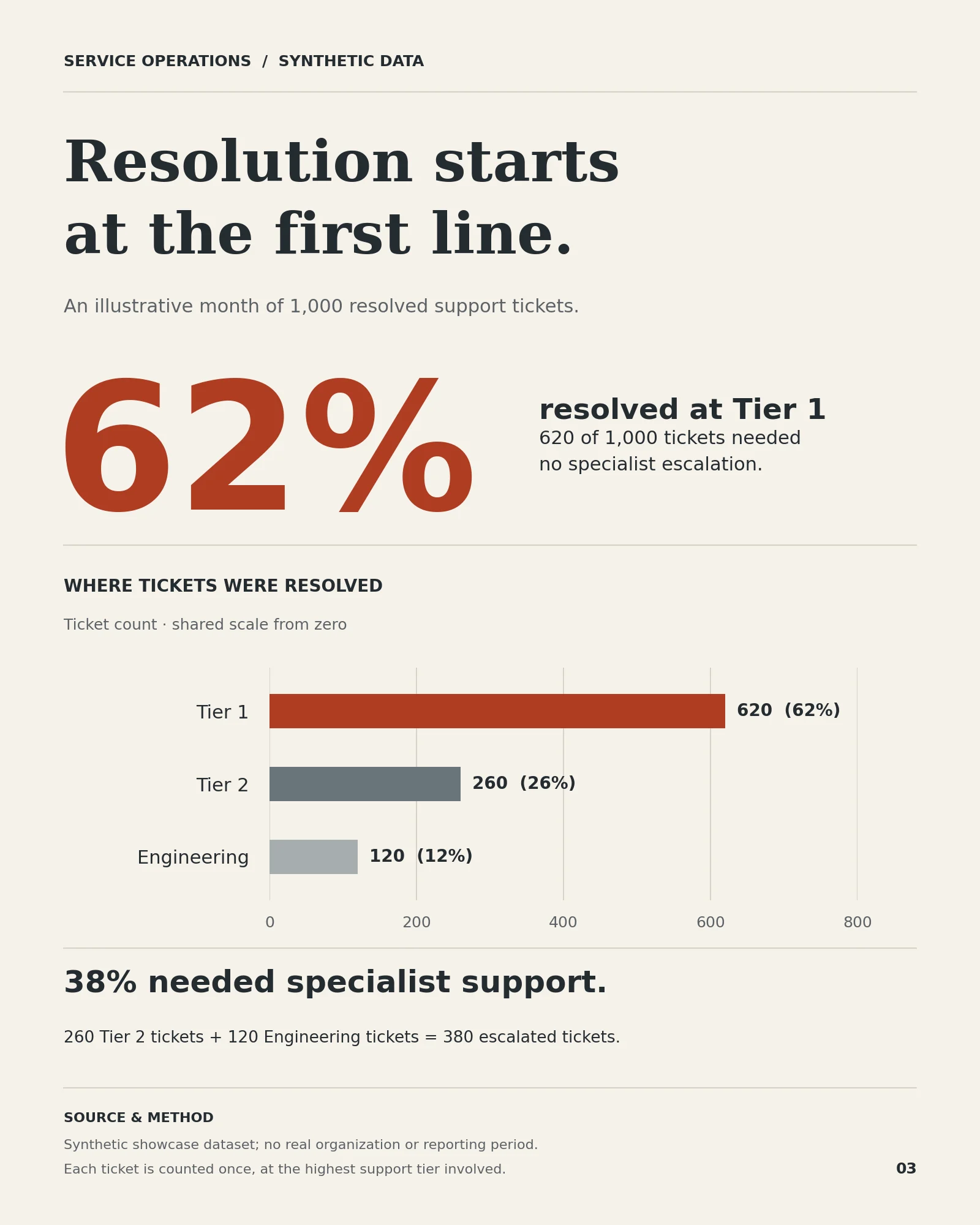 03_support_data_story.webp